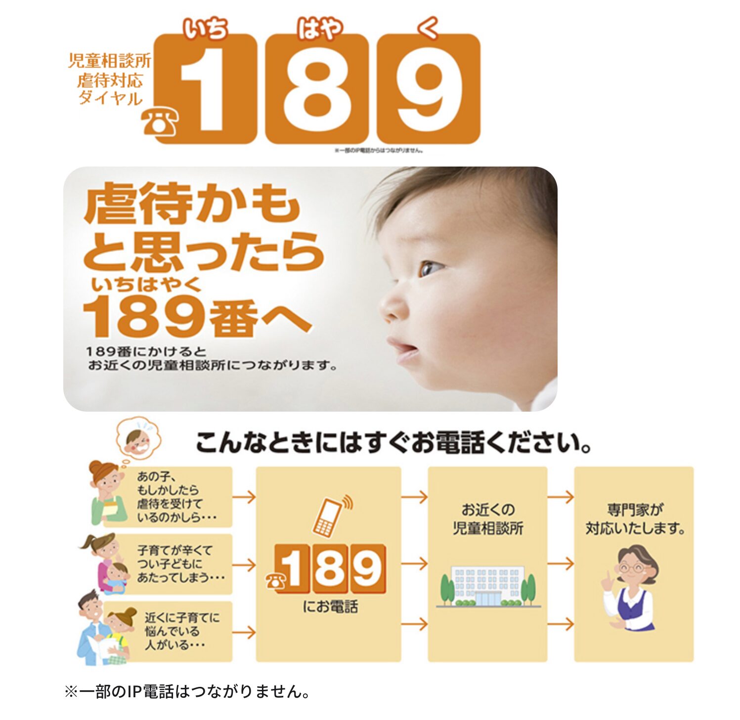 児童虐待　相談窓口　こども家庭庁