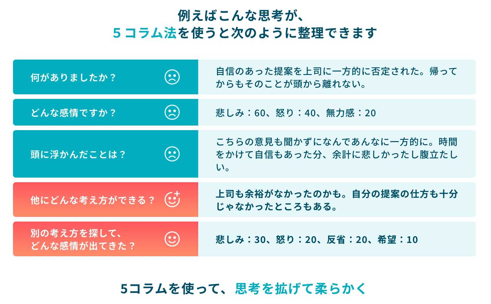 5コラム法Awarefy（アウェアファイ）