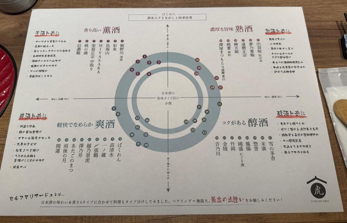 虎連坊　日本酒と和食のマリアージュ